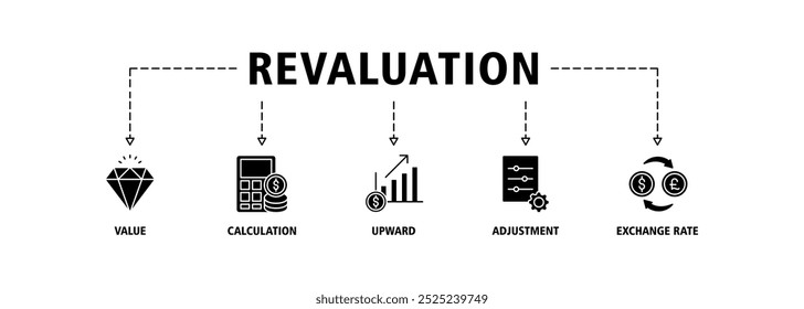 Ícone web da faixa de reavaliação conjunto conceito de ilustração vetorial com ícone de valor, cálculo, para cima, ajuste e taxa de câmbio ícones infográficos símbolo fundo