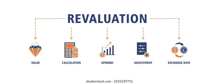 Ícone web da faixa de reavaliação conjunto conceito de ilustração vetorial com ícone de valor, cálculo, para cima, ajuste e taxa de câmbio ícones infográficos símbolo fundo