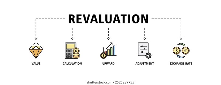 Ícone web da faixa de reavaliação conjunto conceito de ilustração vetorial com ícone de valor, cálculo, para cima, ajuste e taxa de câmbio ícones infográficos símbolo fundo