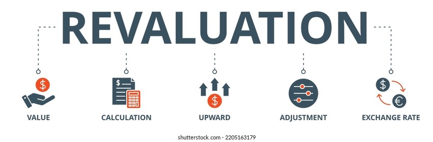 Revaluation banner web icon vector illustration concept with icon of value, calculation, upward, adjustment and exchange rate