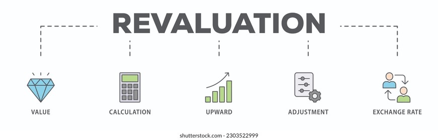 Revaluation banner web icon vector illustration concept with icon of value, calculation, upward, adjustment and exchange rate
