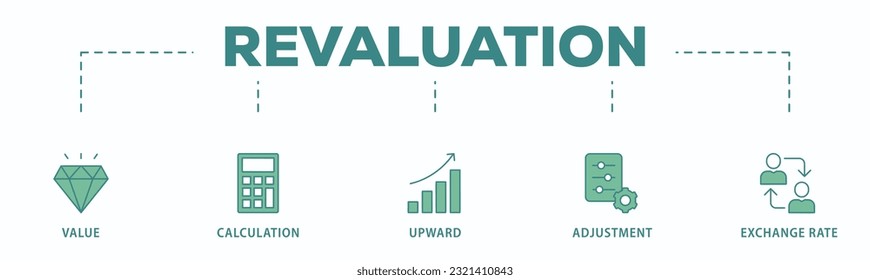 Revaluation banner web icon vector illustration concept with icon of value, calculation, upward, adjustment and exchange rate