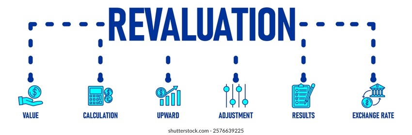 Revaluation banner web icon vector illustration concept for business and finance with an icon of the value, calculation, upward, adjustment, results and exchange rate