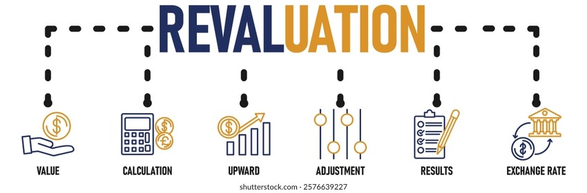 Revaluation banner web icon vector illustration concept for business and finance with an icon of the value, calculation, upward, adjustment, results and exchange rate