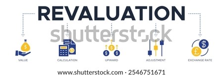 Revaluation banner web icon vector illustration concept with icon of value, calculation, upward, adjustment and exchange rate