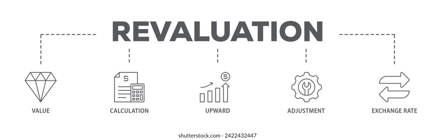 Revaluation web banner icon vector illustration concept consists of value, calculation, upward, adjustment and exchange rate icon live stroke and easy to edit