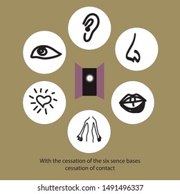 The revealing the hidden of buddha Dhamma about the six sences.