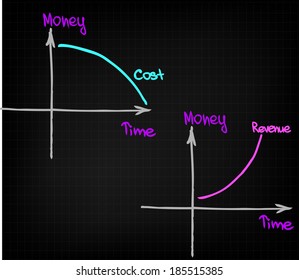 Revenue and costs chart