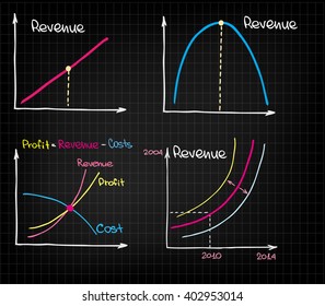 Revenue Income chart