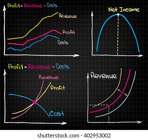 Revenue Income Costs