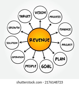 Revenue mind map process, business concept for presentations and reports