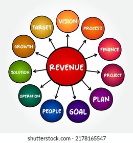 12,112 Revenue process Images, Stock Photos & Vectors | Shutterstock