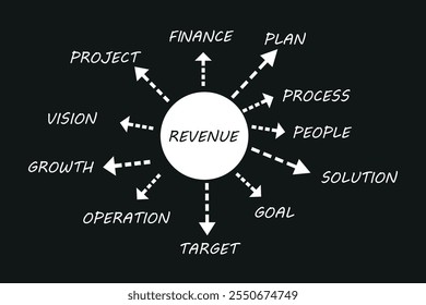  Revenue mind map process, business concept for presentations and reports