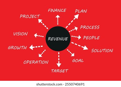  Revenue mind map process, business concept for presentations and reports