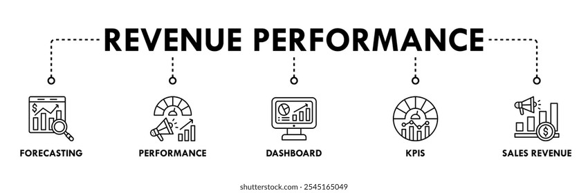 Revenue Performance banner web icon illustration concept with icon of forecasting, performance, dashboard, kpi, and sales revenue