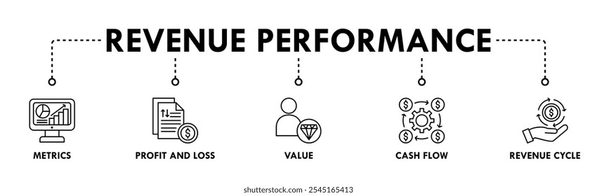 Revenue Performance banner web icon illustration concept with icon of metrics, profit and loss, value, cash flow, and revenue cycle