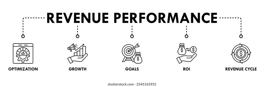 Revenue Performance banner web icon illustration concept with icon of optimization, growth, goals, roi, and revenue cycle