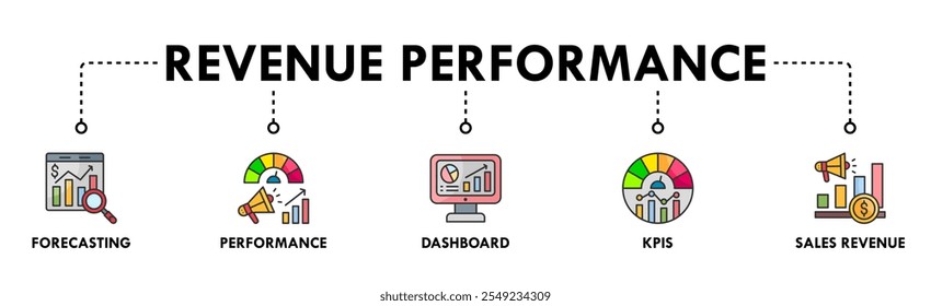 Revenue Performance banner web icon illustration concept with icon of forecasting, performance, dashboard, kpi, and sales revenue