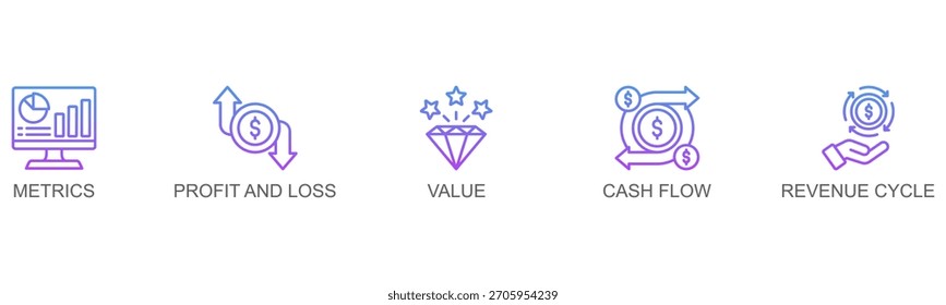Concepto de ilustración de estilo de línea de Web Vector de Anuncio de rendimiento de ingresos con ícono de rendimiento de ingresos, métricas, ganancias y pérdidas, valor, flujo de efectivo, ciclo de ingresos, crecimiento comercial, análisis financiero