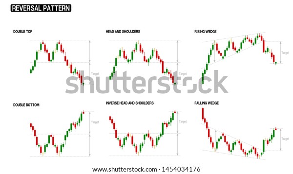 Top Free Stock Charts