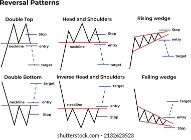 3,218 Trend Reversal Images, Stock Photos & Vectors 