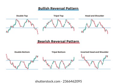 Reversal pattern. Trading concept. Chart patterns. Set of market price behavior patterns. Vector candle stick illustration.