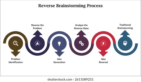 Reverse Brainstorming process. Infographic template with icons and description placeholder