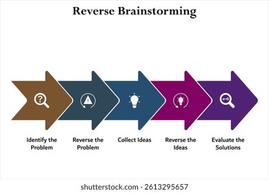 Reverse Brainstorming process. Infographic template with icons and description placeholder