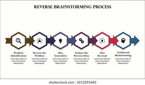 Reverse Brainstorming process. Infographic template with icons and description placeholder