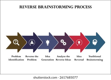 Reverse Brainstorming process. Infographic template with icons and description placeholder