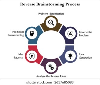 Reverse Brainstorming process. Infographic template with icons and description placeholder