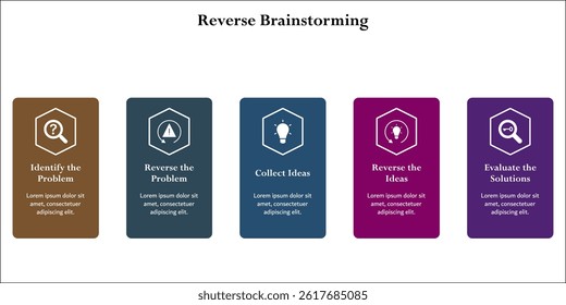 Reverse Brainstorming process. Infographic template with icons and description placeholder
