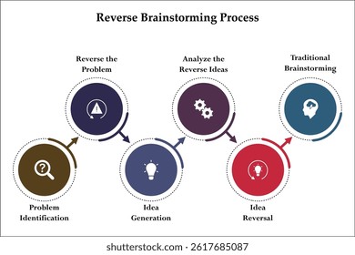 Reverse Brainstorming process. Infographic template with icons and description placeholder