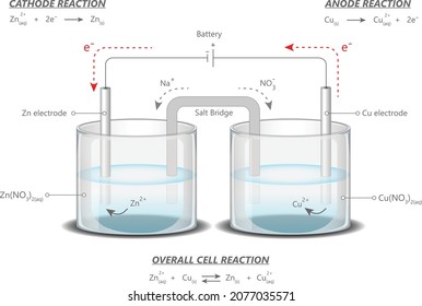 reverse cell reaction in galvanic cell