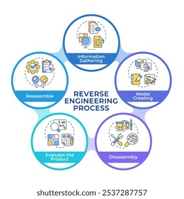 Fluxograma de círculos infográficos do processo de engenharia reversa. Recolha de informações. Criação de modelo. Diagrama de visualização com 5 etapas. Elemento gráfico de informação circular editável