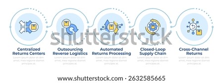 Reverse logistics strategies infographic 5 steps. Returns outsourcing. Automation of payments. Flow chart infochart. Editable vector info graphics icons