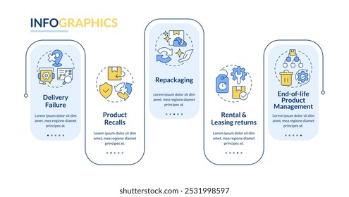 Reverse logistics types rectangle infographic vector. Delivery failure. Product recall. Data visualization with 5 steps. Editable rectangular options chart