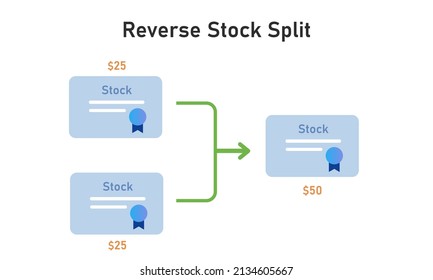 Reverse Stock Split Divide Decrease The Number Of Shares In A Company