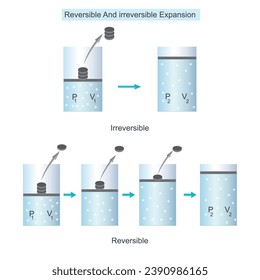 Proceso reversible e irreversible. expansión del gas. Termodinámica. el concepto de física y química.