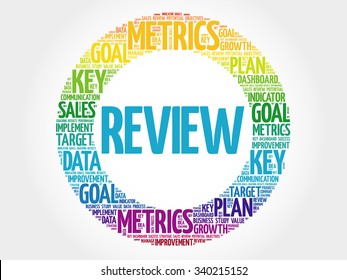 Review Circle Word Cloud, Business Concept Background