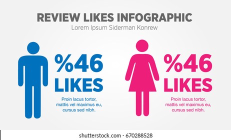 Review Likes Infographic