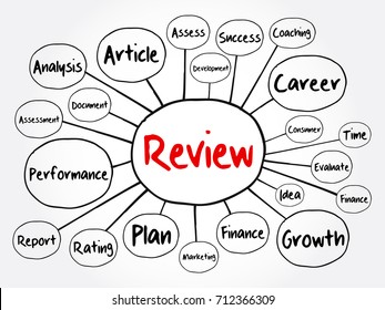 Review mind map flowchart, business concept for presentations and reports