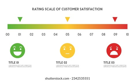 Reviews or Rating scale slider 0-10 with emoji of customer satisfaction concept. illustration level for feedback review and evaluation of service or good