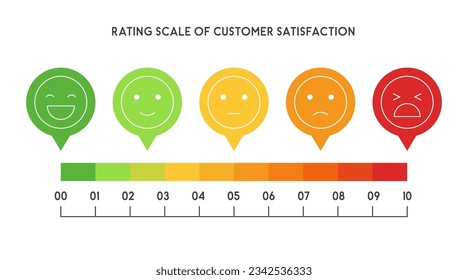 Reviews or Rating scale slider 0-10 with emoji of customer satisfaction concept. illustration level for feedback review and evaluation of service or good