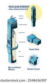 Revolutionizing Energy: The Rise of Small Modular Reactors (SMR) in isometric graphic