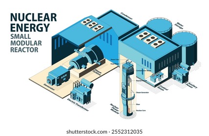 Revolutionizing Energy: The Rise of Small Modular Reactors (SMR) in isometric graphic