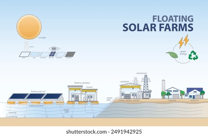 Revolutionizing Renewable Energy: The Floating Solar Cell Technology