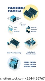Revolutionizing Renewable Energy: The Future of Solar Cell Technology with isometric graphic