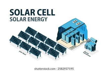 Revolutionizing Renewable Energy: The Future of Solar Cell Technology