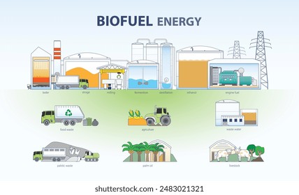 Revolutionizing Renewable Energy, The Power of Biofuel, Biofuel Energy, A Sustainable Solution for a Greener Future